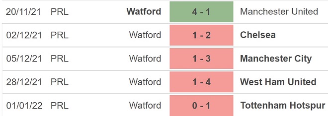 Watford vs Norwich, kèo nhà cái, soi kèo Watford vs Norwich, nhận định bóng đá, Watford, Norwich, keo nha cai, dự đoán bóng đá, Ngoại hạng Anh