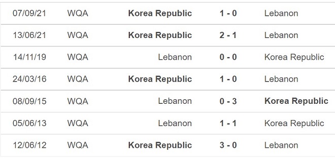 Liban vs Hàn Quốc, kèo nhà cái, soi kèo Liban vs Hàn Quốc, nhận định bóng đá, Liban, Hàn Quốc, keo nha cai, dự đoán bóng đá, vòng loại World Cup 2022