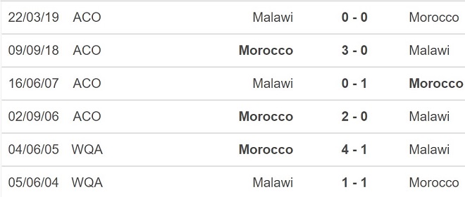 Ma rốc vs Malawi, kèo nhà cái, soi kèo Ma rốc vs Malawi, nhận định bóng đá, Ma rốc, Malawi, keo nha cai, dự đoán bóng đá, bóng đá châu Phi, AFCON 2022, CAN 2022
