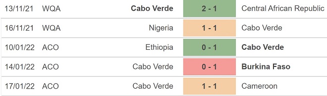 Senegal vs Cabo Verde, kèo nhà cái, soi kèo Senegal vs Cabo Verde, nhận định bóng đá, Senegal, Cabo Verde, keo nha cai, dự đoán bóng đá, bóng đá châu Phi