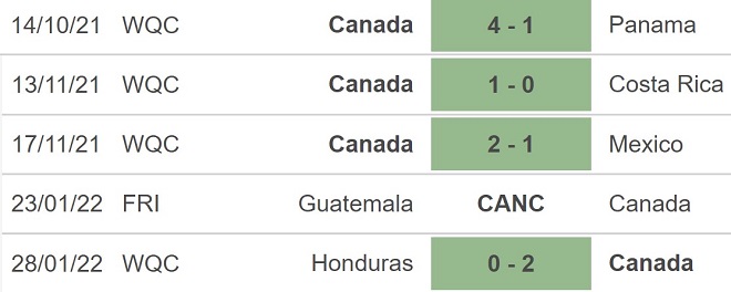 Canada vs Mỹ, kèo nhà cái, soi kèo Canada vs Mỹ, nhận định bóng đá, Canada, Mỹ, keo nha cai, dự đoán bóng đá, vòng loại World Cup 2022