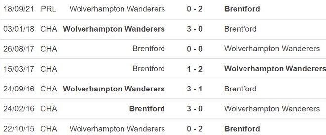 Brentford vs Wolves, kèo nhà cái, soi kèo Brentford vs Wolves, nhận định bóng đá, Brentford, Wolves, keo nha cai, dự đoán bóng đá, Ngoại hạng Anh