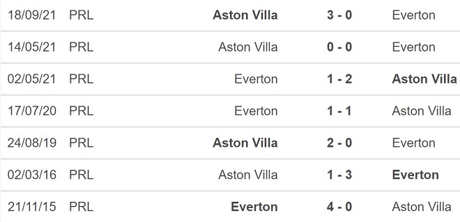 Everton vs Aston Villa, kèo nhà cái, soi kèo Everton vs Aston Villa, nhận định bóng đá, Everton, Aston Villa, keo nha cai, dự đoán bóng đá, Ngoại hạng Anh