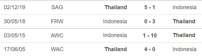 nữ Indonesia vs nữ Thái Lan, kèo nhà cái, soi kèo nữ Indonesia vs nữ Thái Lan, nhận định bóng đá, nữ Indonesia, nữ Thái Lan, keo nha cai, dự đoán bóng đá, bóng đá nữ 