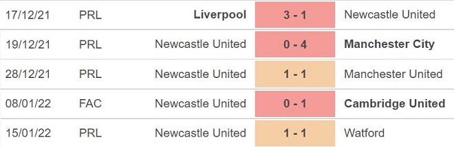 Leeds vs Newcastle, kèo nhà cái, soi kèo Leeds vs Newcastle, nhận định bóng đá, Leeds, Newcastle, keo nha cai, dự đoán bóng đá, Ngoại hạng Anh