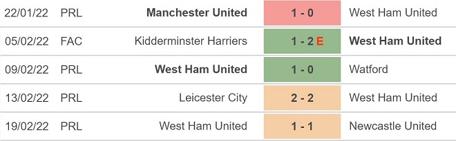West Ham vs Wolves, kèo nhà cái, soi kèo West Ham vs Wolves, nhận định bóng đá, West Ham, Wolves, keo nha cai, dự đoán bóng đá, Ngoại hạng Anh
