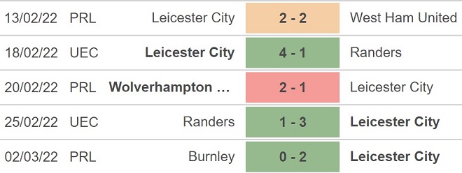 Leicester vs Leeds, kèo nhà cái, soi kèo Leicester vs Leeds, nhận định bóng đá Leicester, Leeds, keo nha cai, dự đoán bóng đá, Ngoại hạng Anh