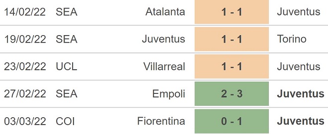 Juventus vs Spezia, kèo nhà cái, soi kèo Juventus vs Spezia, nhận định bóng đá, Juventus, Spezia, keo nha cai, dự đoán bóng đá, Serie A, bóng đá Serie A
