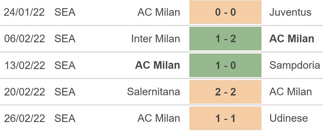 Napoli vs AC Milan, kèo nhà cái, soi kèo Napoli vs AC Milan, nhận định bóng đá, Napoli, AC Milan, keo nha cai, dự đoán bóng đá, Serie A, bóng đá Serie A