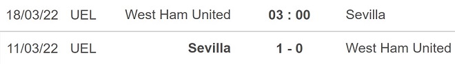 West Ham vs Sevilla, kèo nhà cái, soi kèo West Ham vs Sevilla, nhận định bóng đá, West Ham, Sevilla, keo nha cai, dự đoán bóng đá, Cúp C2