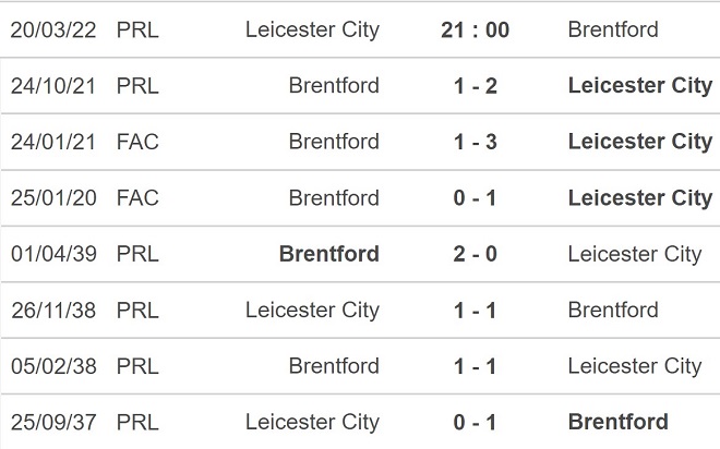 Leicester vs Brenfford, kèo nhà cái, soi kèo Leicester vs Brenfford, nhận định bóng đá, Leicester, Brenfford, keo nha cai, dự đoán bóng đá, Ngoại hạng Anh