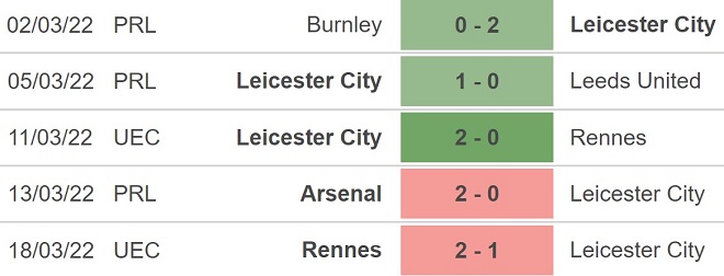 Leicester vs Brenfford, kèo nhà cái, soi kèo Leicester vs Brenfford, nhận định bóng đá, Leicester, Brenfford, keo nha cai, dự đoán bóng đá, Ngoại hạng Anh