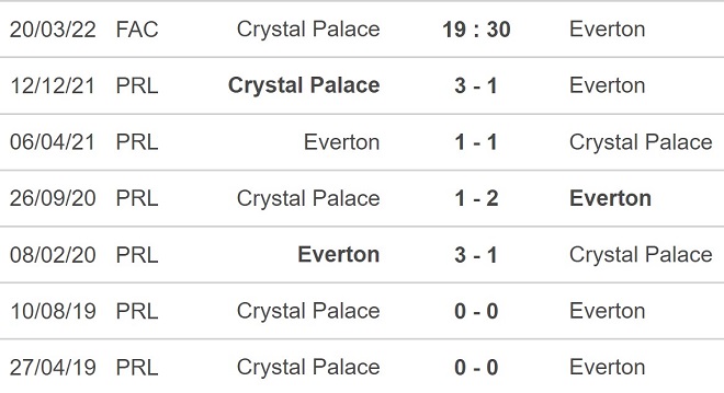 Crystal Palace vs Everton, kèo nhà cái, soi kèo Crystal Palace vs Everton, nhận định bóng đá, Crystal Palace, Everton, keo nha cai, dự đoán bóng đá, FA Cup.