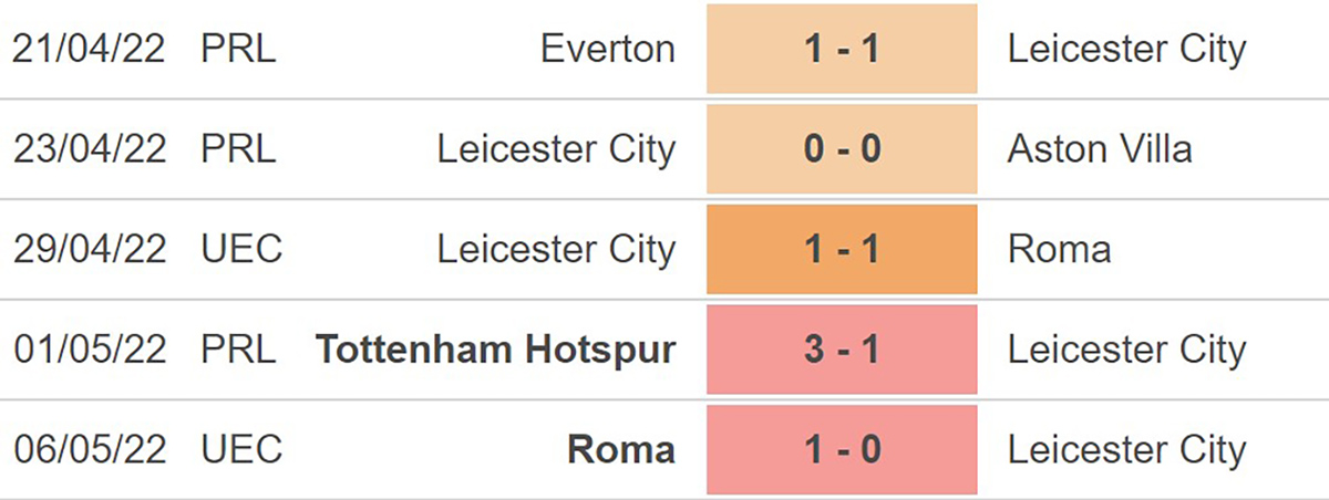 Leicester vs Everton, kèo nhà cái, soi kèo Leicester vs Everton, nhận định bóng đá, Leicester, Everton, keo nha cai, dự đoán bóng đá, Ngoại hạng Anh