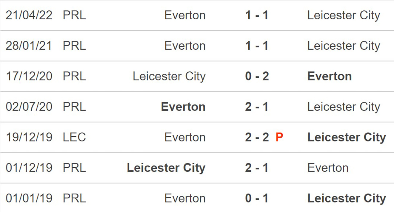Leicester vs Everton, kèo nhà cái, soi kèo Leicester vs Everton, nhận định bóng đá, Leicester, Everton, keo nha cai, dự đoán bóng đá, Ngoại hạng Anh