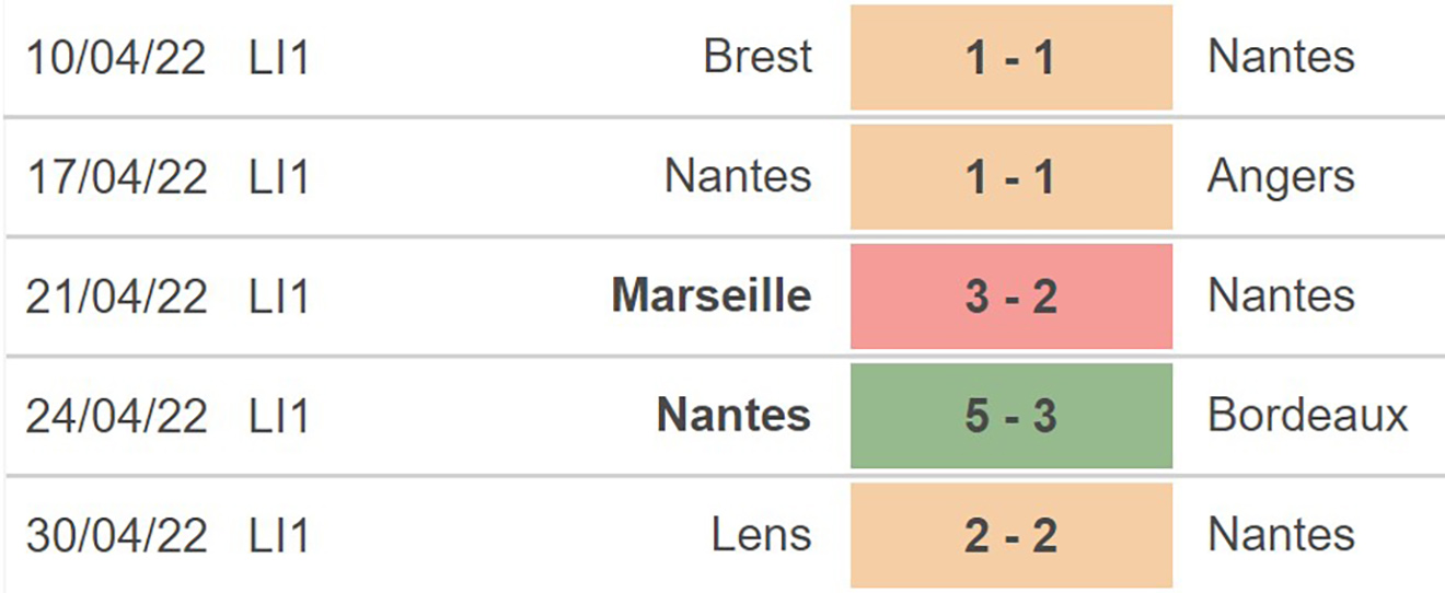 Nice vs Nantes, kèo nhà cái, soi kèo Nice vs Nantes, nhận định bóng đá, Nice, Nantes, keo nha cai, dự đoán bóng đá, Coupe de France
