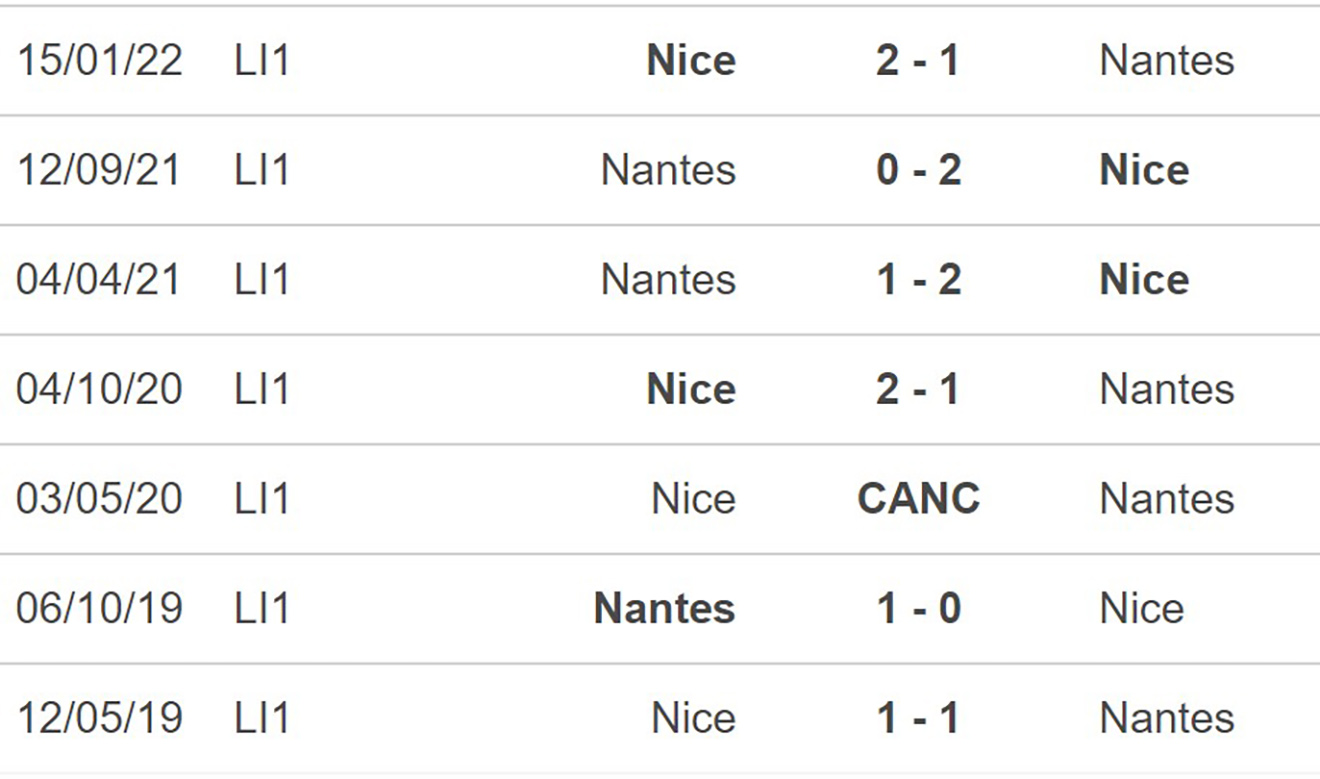 Nice vs Nantes, kèo nhà cái, soi kèo Nice vs Nantes, nhận định bóng đá, Nice, Nantes, keo nha cai, dự đoán bóng đá, Coupe de France