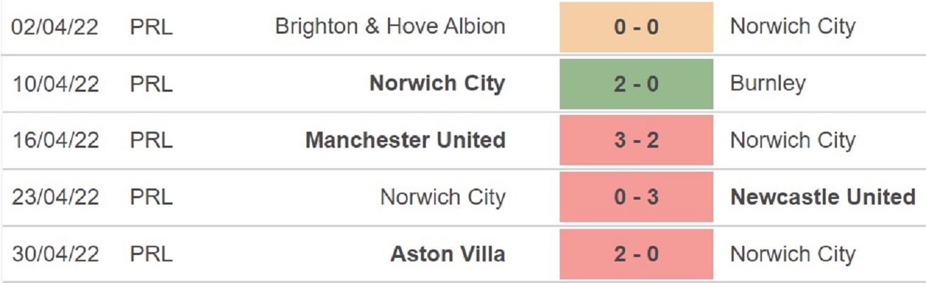 Norwich vs West Ham, kèo nhà cái, soi kèo Norwich vs West Ham, nhận định bóng đá, Norwich, West Ham, keo nha cai, dự đoán bóng đá, Ngoại hạng Anh