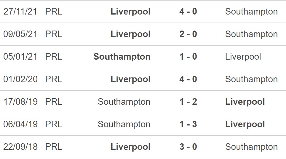 Southampton vs Liverpool, kèo nhà cái, soi kèo Southampton vs Liverpool, nhận định bóng đá, Southampton, Liverpool, keo nha cai, dự đoán bóng đá, Ngoại hạng Anh