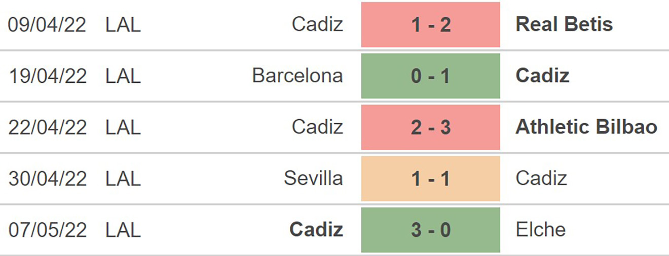 Real Sociedad vs Cadiz, kèo nhà cái, soi kèo Real Sociedad vs Cadiz, nhận định bóng đá, Real Sociedad, Cadiz, keo nha cai, dự đoán bóng đá, La Liga