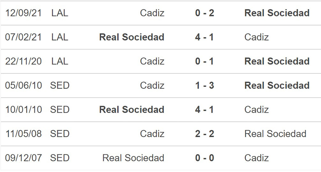 Real Sociedad vs Cadiz, kèo nhà cái, soi kèo Real Sociedad vs Cadiz, nhận định bóng đá, Real Sociedad, Cadiz, keo nha cai, dự đoán bóng đá, La Liga
