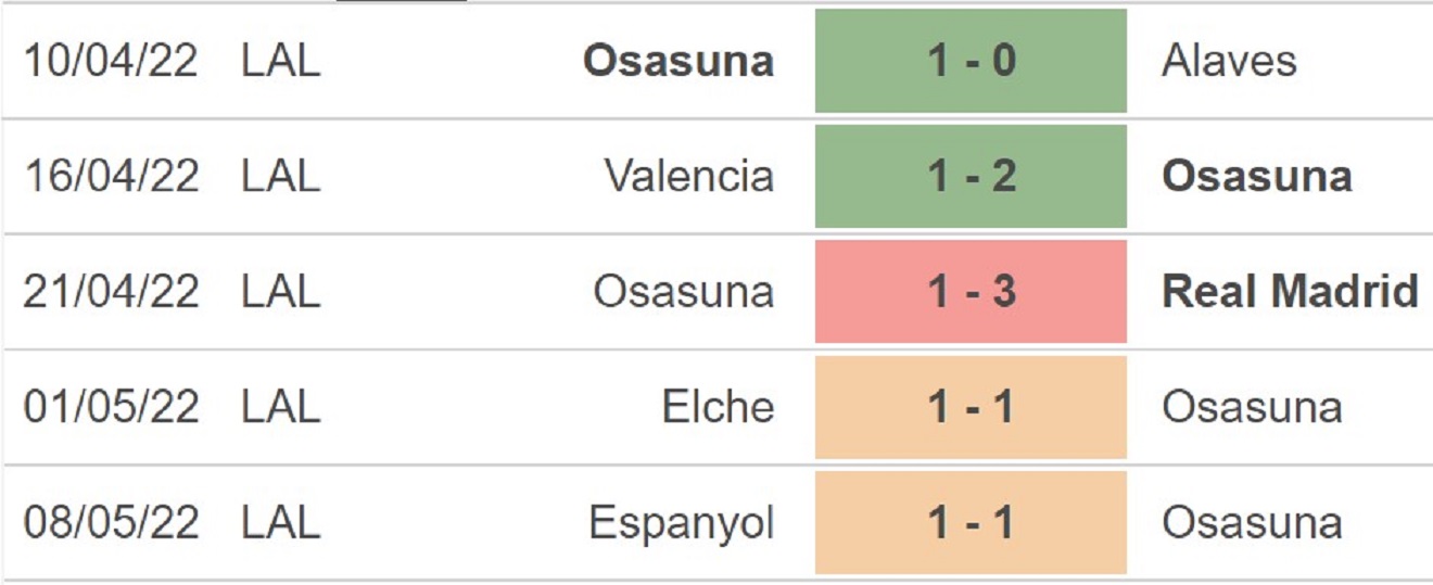 Getafe vs Osasuna, kèo nhà cái, soi kèo Getafe vs Osasuna, nhận định bóng đá, Getafe, Osasuna, keo nha cai, dự đoán bóng đá, La Liga
