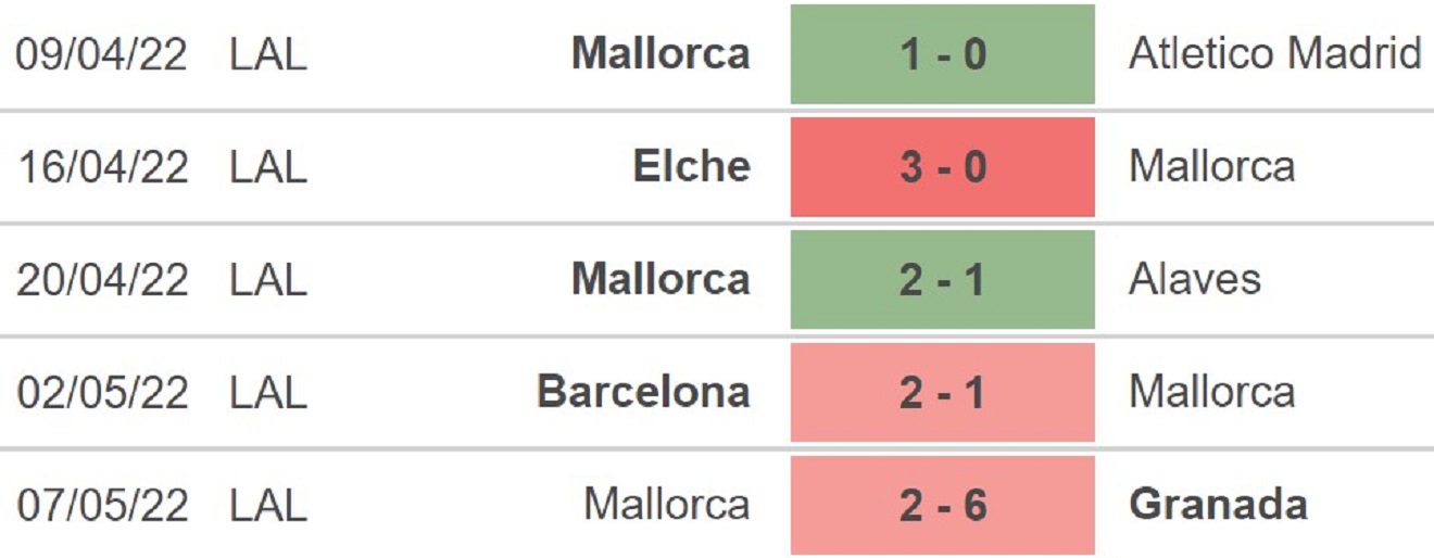 Sevilla vs Mallorca, kèo nhà cái, soi kèo Sevilla vs Mallorca, nhận định bóng đá, Sevilla, Mallorca, keo nha cai, dự đoán bóng đá, La Liga