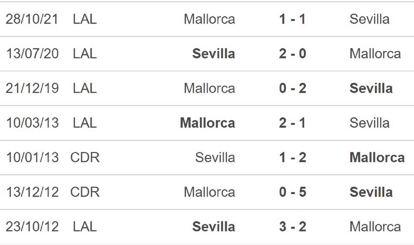 Sevilla vs Mallorca, kèo nhà cái, soi kèo Sevilla vs Mallorca, nhận định bóng đá, Sevilla, Mallorca, keo nha cai, dự đoán bóng đá, La Liga