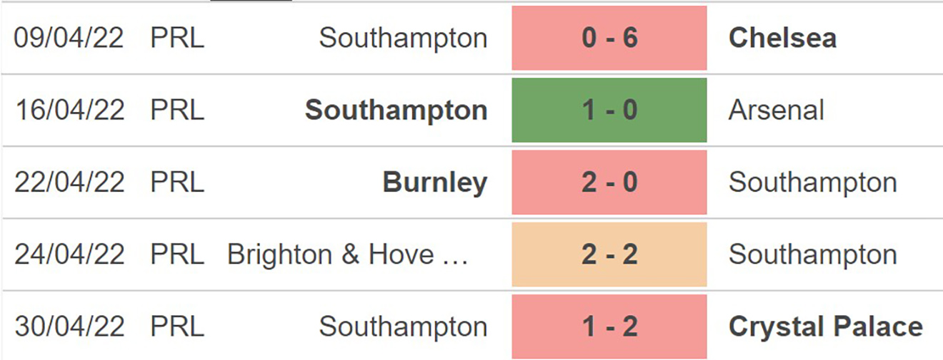 Brentford vs Southampton, kèo nhà cái, soi kèo Brentford vs Southampton, nhận định bóng đá, Brentford, Southampton, keo nha cai, dự đoán bóng đá, Ngoại hạng Anh