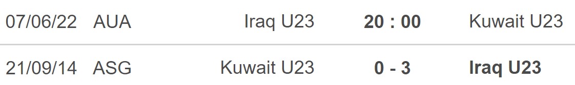 U23 Iraq vs U23 Kuwait, kèo nhà cái, soi kèo U23 Iraqvs U23 Kuwait, nhận định bóng đá, U23 Iraq, U23 Kuwait, keo nha cai, dự đoán bóng đá, U23 châu Á 2022