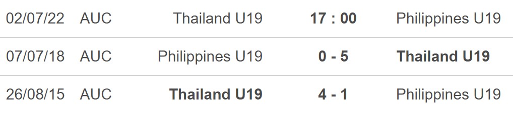 U19 Thái Lan vs U19 Philippines, kèo nhà cái, soi kèo U19 Thái Lan vs U19 Philippines, nhận định bóng đá, U19 Thái Lan, U19 Philippines, keo nha cai, dự đoán bóng đá, U19
