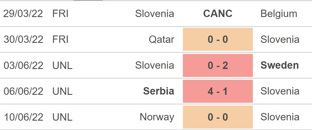 Slovenia vs Serbia, kèo nhà cái, soi kèo Slovenia vs Serbia, nhận định bóng đá, Slovenia, Serbia, keo nha cai, dự đoán bóng đá, UEFA Nations League