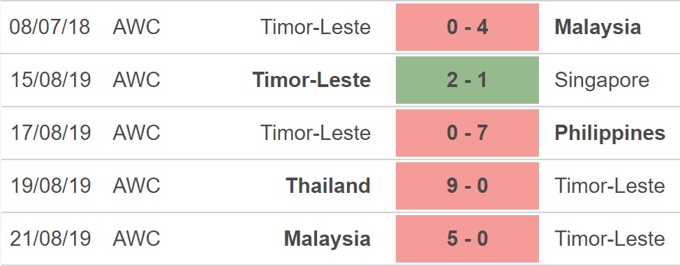 Nữ Timor Leste vs Myanmar, kèo nhà cái, soi kèo Nữ Timor Lestevs Myanmar, nhận định bóng đá, nữ Timor Leste, Myanmar, keo nha cai, dự đoán bóng đá, nữ Đông Nam Á