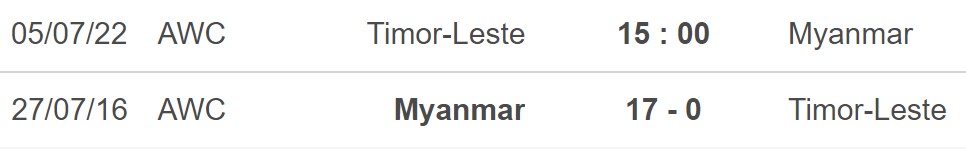 Nữ Timor Leste vs Myanmar, kèo nhà cái, soi kèo Nữ Timor Lestevs Myanmar, nhận định bóng đá, nữ Timor Leste, Myanmar, keo nha cai, dự đoán bóng đá, nữ Đông Nam Á
