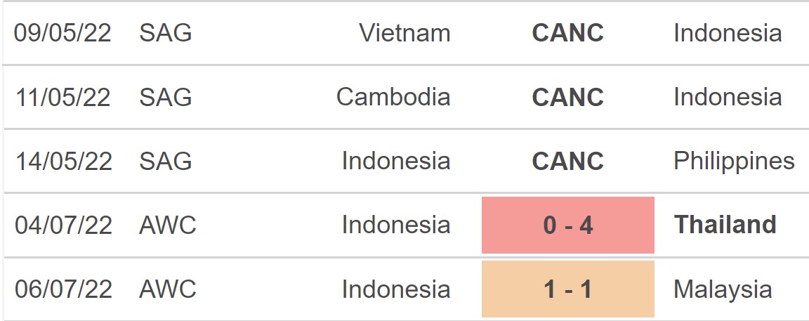 Nữ Úc vs Indonesia, kèo nhà cái, soi kèo Nữ Úc vs Indonesia, nhận định bóng đá, nữ Úc, Indonesia, keo nha cai, dự đoán bóng đá, nữ Đông Nam Á