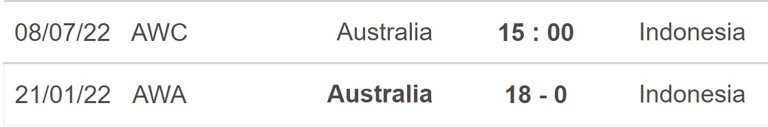 Nữ Úc vs Indonesia, kèo nhà cái, soi kèo Nữ Úc vs Indonesia, nhận định bóng đá, nữ Úc, Indonesia, keo nha cai, dự đoán bóng đá, nữ Đông Nam Á