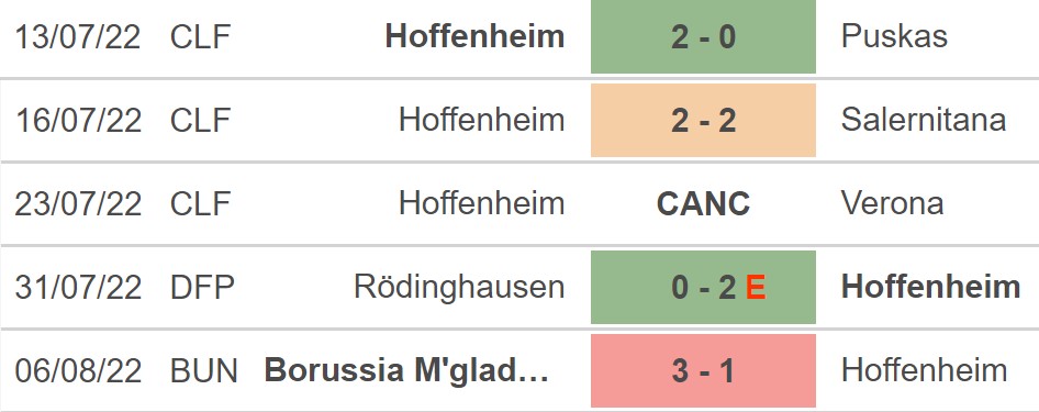 Hoffenheim vs Bochum, kèo nhà cái, soi kèo Hoffenheim vs Bochum, nhận định bóng đá, Hoffenheim, Bochum, keo nha cai, dự đoán bóng đá, Bundesliga, bóng đá Đức