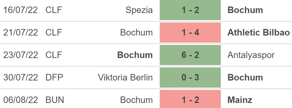 Hoffenheim vs Bochum, kèo nhà cái, soi kèo Hoffenheim vs Bochum, nhận định bóng đá, Hoffenheim, Bochum, keo nha cai, dự đoán bóng đá, Bundesliga, bóng đá Đức