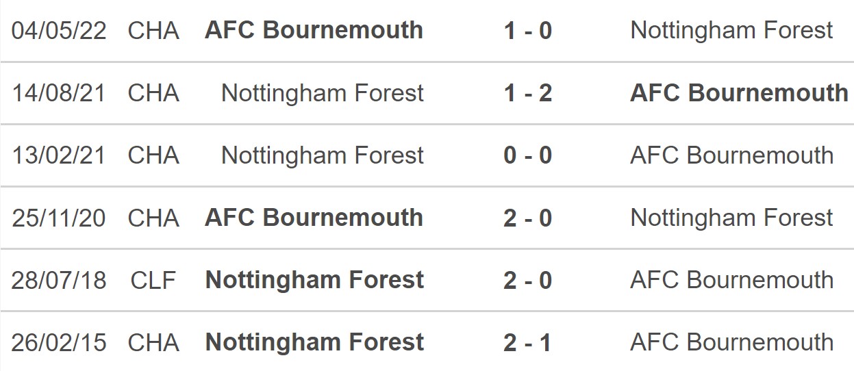 Nottingham Forest, Bournemouth, keo nha cai, dự đoán bóng đá