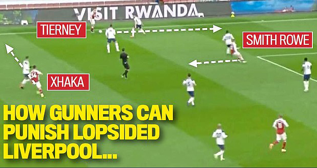 Arsenal, liverpool, arsenal đấu với liverpool, trực tiếp bóng đá, lịch thi đấu, arteta, klopp