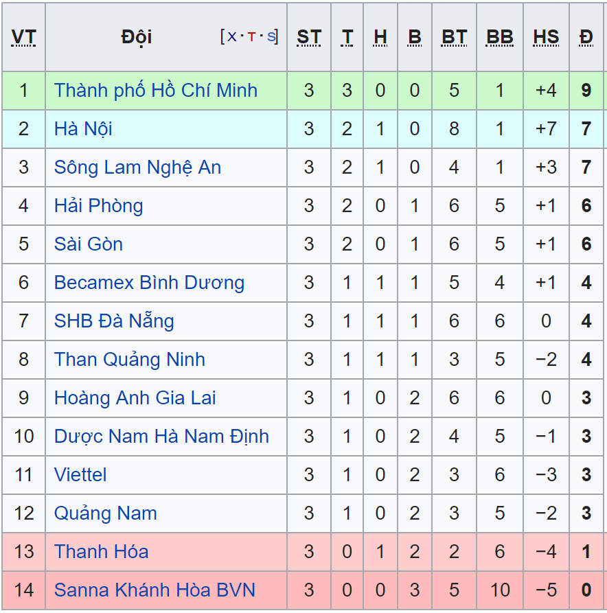 lich thi dau v league, lịch thi đấu v league 2019, bóng đá Việt Nam, vtv6, vtv5, bđtv, truc tiep bong da, HAGL vs Hải Phòng, Hà Nội vs SLNA, Quảng Nam vs Quảng Ninh