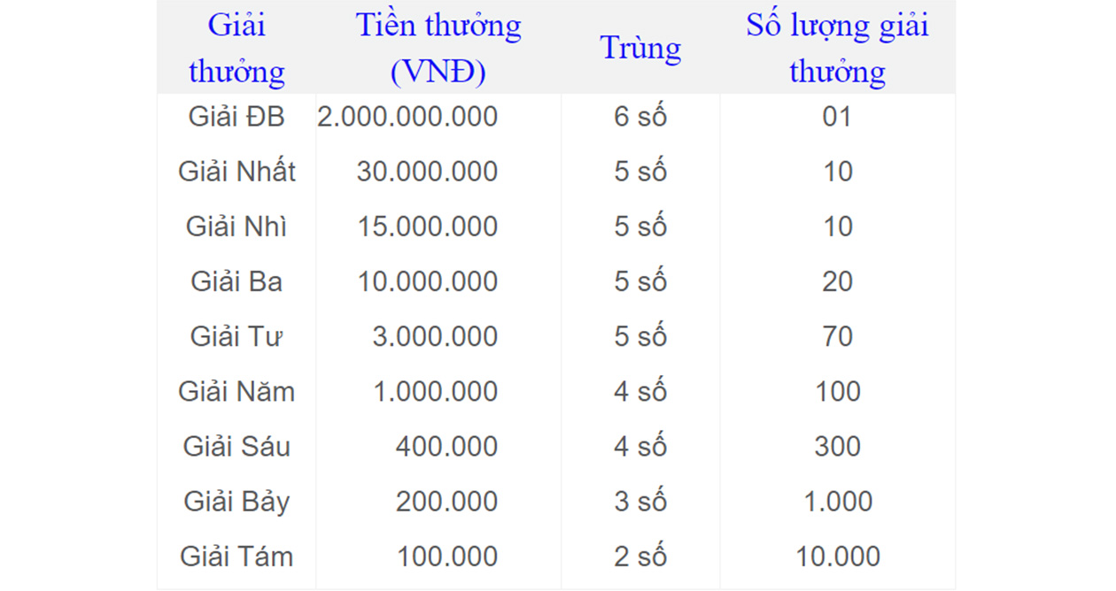 XSMN, SXMN, XS miền Nam, KQXSMN, KQXS Miền Nam, xổ số miền Nam, xổ số miền Nam hôm nay, kết quả xổ số miền Nam, kết quả xổ số miền Nam hôm nay, trực tiếp xổ số miền Nam, trực tiếp XSMN, xem xổ số miền Nam, xem kết quả xổ số miền Nam, XSMN kết quả xổ số, xo so mien Nam, XSMB XSMN kết quả xổ số miền Nam hôm nay, xổ số kiến thiết miền Nam, sổ xố miền Nam.
