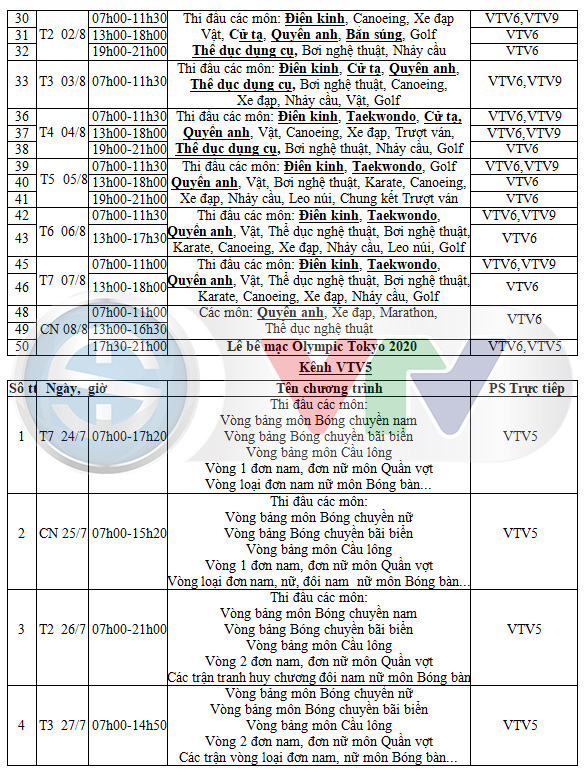 VTV5 VTV6 trực tiếp Olympic 2021 ngày 23/7: Đoàn Việt Nam hôm nay thi đấu những môn gì? Lịch thi đấu của đoàn thể thao Việt Nam tại Olympic Tokyo 2021.
