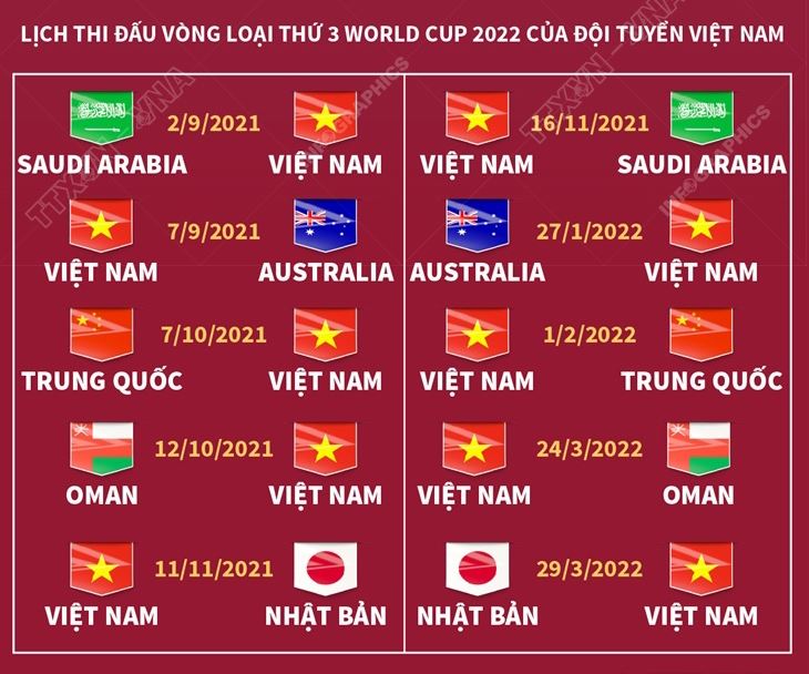 Bảng xếp hạng vòng loại World Cup 2022 châu Á, BXH bóng đá Việt Nam, BXH vòng loại World Cup 2022, Bảng xếp hạng bóng đá Việt Nam tại vòng loại World Cup 2022