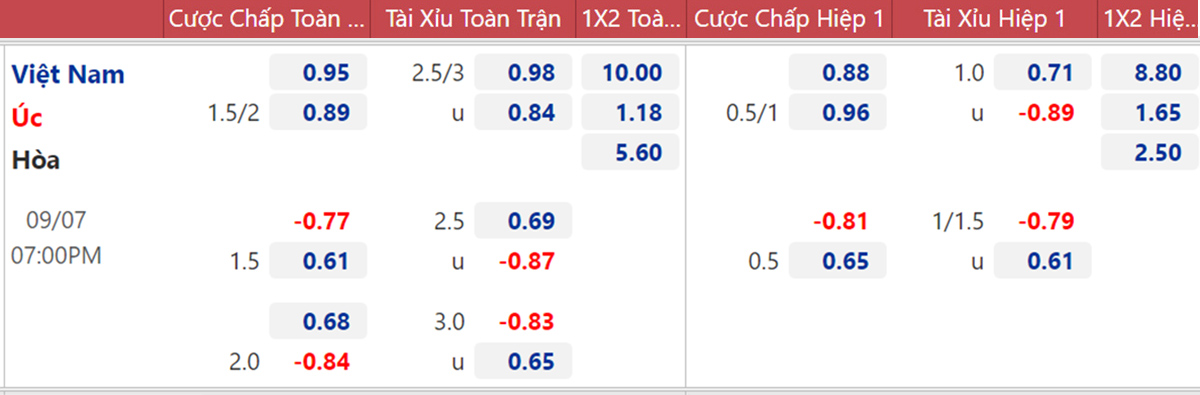 kèo nhà cái, soi kèo Việt Nam vs Úc, nhận định bóng đá, Việt Nam vs Úc, keo nha cai, nhan dinh bong da, VN vs Úc, kèo bóng đá, Việt Nam, VN, Úc, vòng loại World Cup 2022