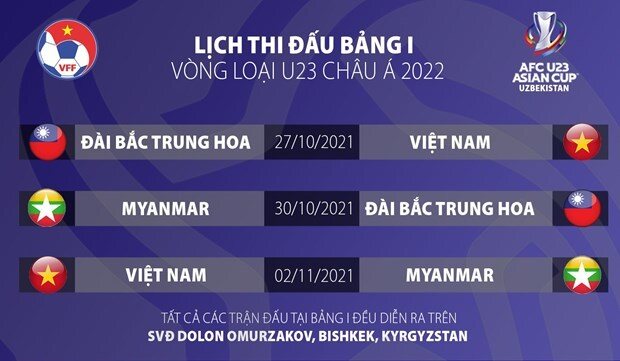 U23 Việt Nam, danh sách U23 Việt Nam, U23 VN chốt danh sách dự vòng loại U23 châu Á, Văn Toản, Hai Long, Park Hang Seo, lịch thi đấu vòng loại U23 châu Á 2022