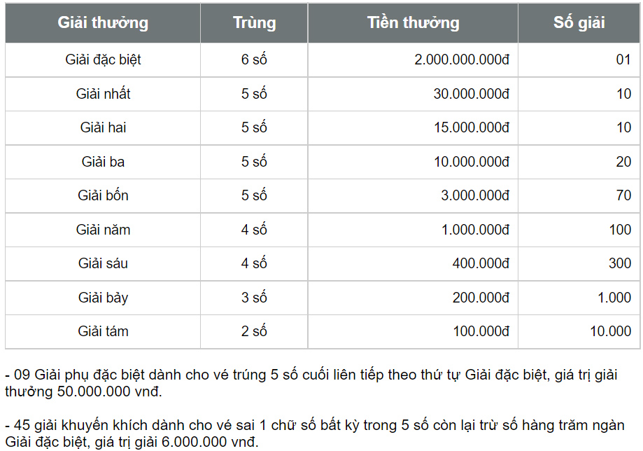 xsdn, xổ số đồng nai, xsdn hôm nay, kết quả xổ số đồng nai, kqxs đồng nai, sxdn, xs dn, xo so dong nai, so xo dong nai, ket qua xo so dong nai