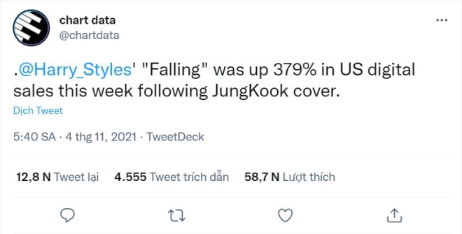 BTS, BTS tin tức, BTS kỷ lục, BTS cover, BTS song, BTS record, BTS youtube, BTS twitter, Jungkook, Jungkook BTS, BTS Jungkook, BTS weverse, BTS idol, BTS album, bts