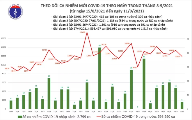 Covid-19, Dịch Covid-19, Việt Nam, tình hình Covid-19, Covid hôm nay, Hà Nội Covid-19, Covid Hà Nội, Covid Việt Nam