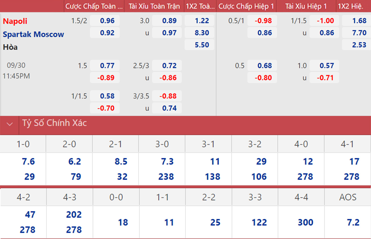 kèo nhà cái, soi kèo Napoli vs Spartak, nhận định bóng đá ...